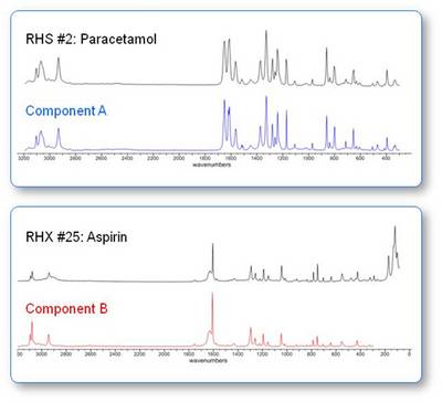 Paracetamol and Aspirin with Particle Finder