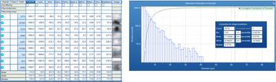 Statistical analysis using Particle Finder