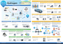 Hydrogen Navigation thumbnail