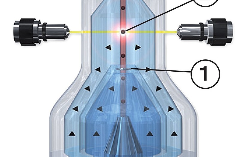 measurementTechnique