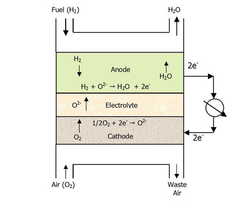 Laser Diffraction Particle Size Analysis of Solid Oxide Fuel Cell Materials