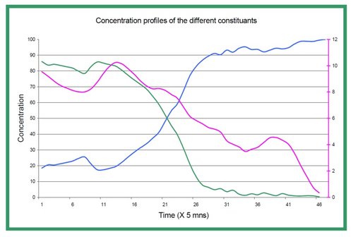 使用化学计量学和拉曼光谱对聚合物的物理和化学特性进行定量预测