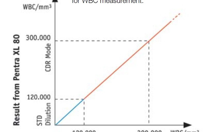 measurementTechnique