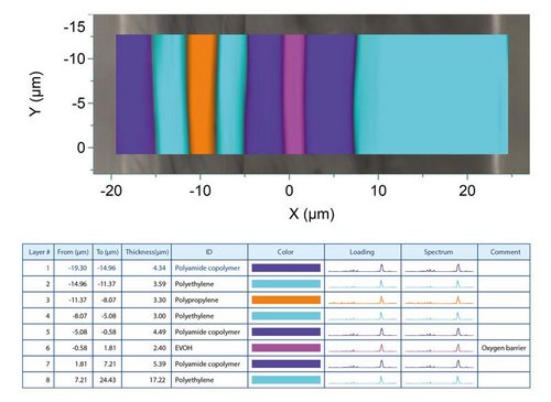 Resolving micron-sized layers in multilayer films with Raman microscopy by cross-section analysis and confocal depth profiling Resolving micron-sized layers in multilayer films with Raman microscopy by cross-section analysis and confocal depth profiling