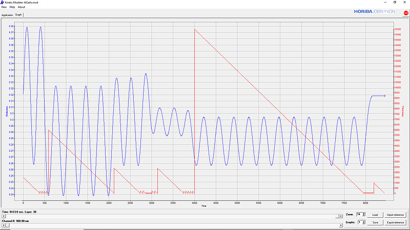Kinetic Modeler to simulate Interferometry on your sample